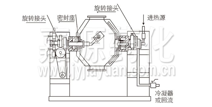 雙錐回轉(zhuǎn)真空干燥機結(jié)構(gòu)示意圖